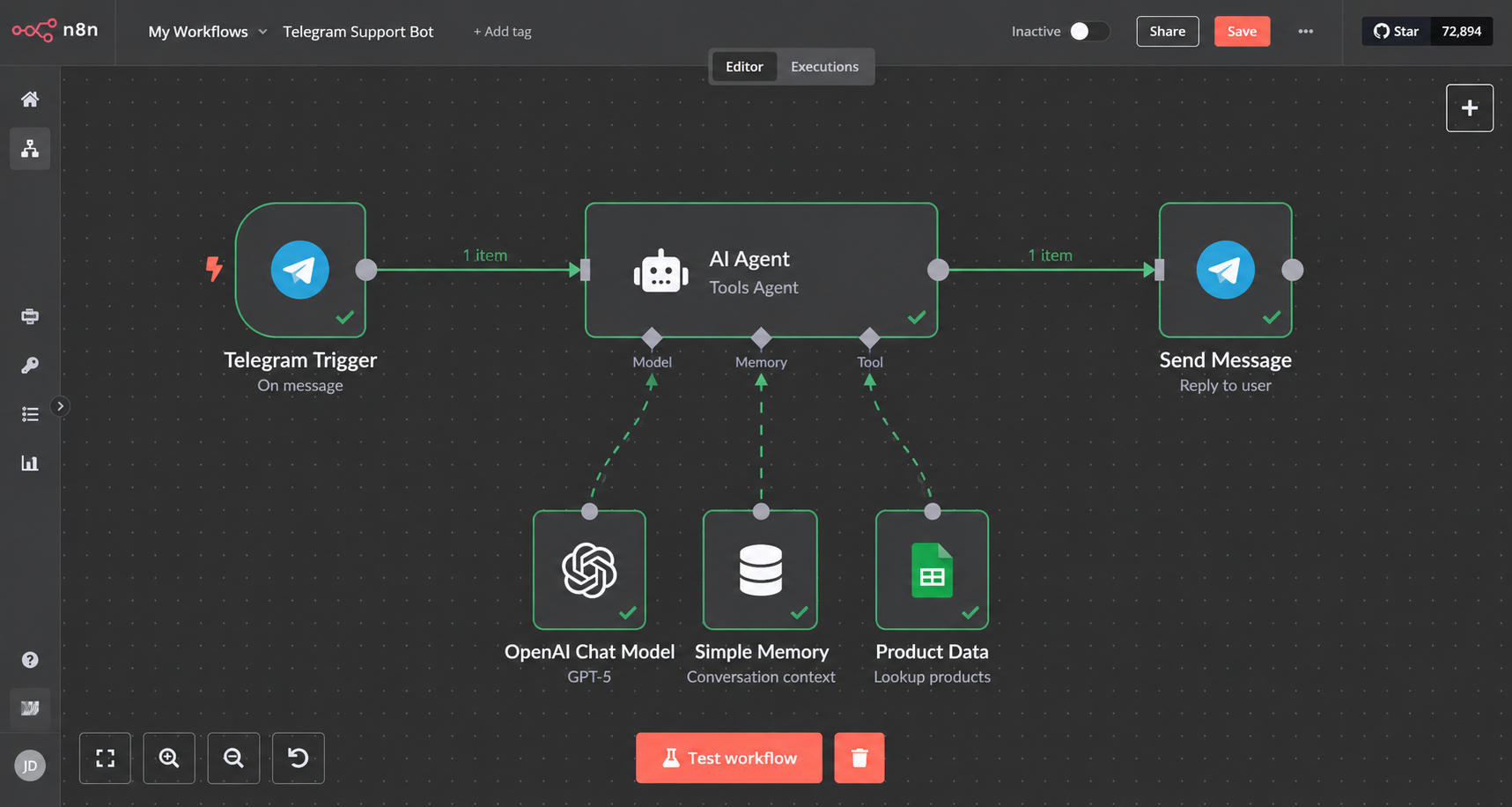 نمای کامل گردش کار ربات تلگرام و AI Agent در n8n
